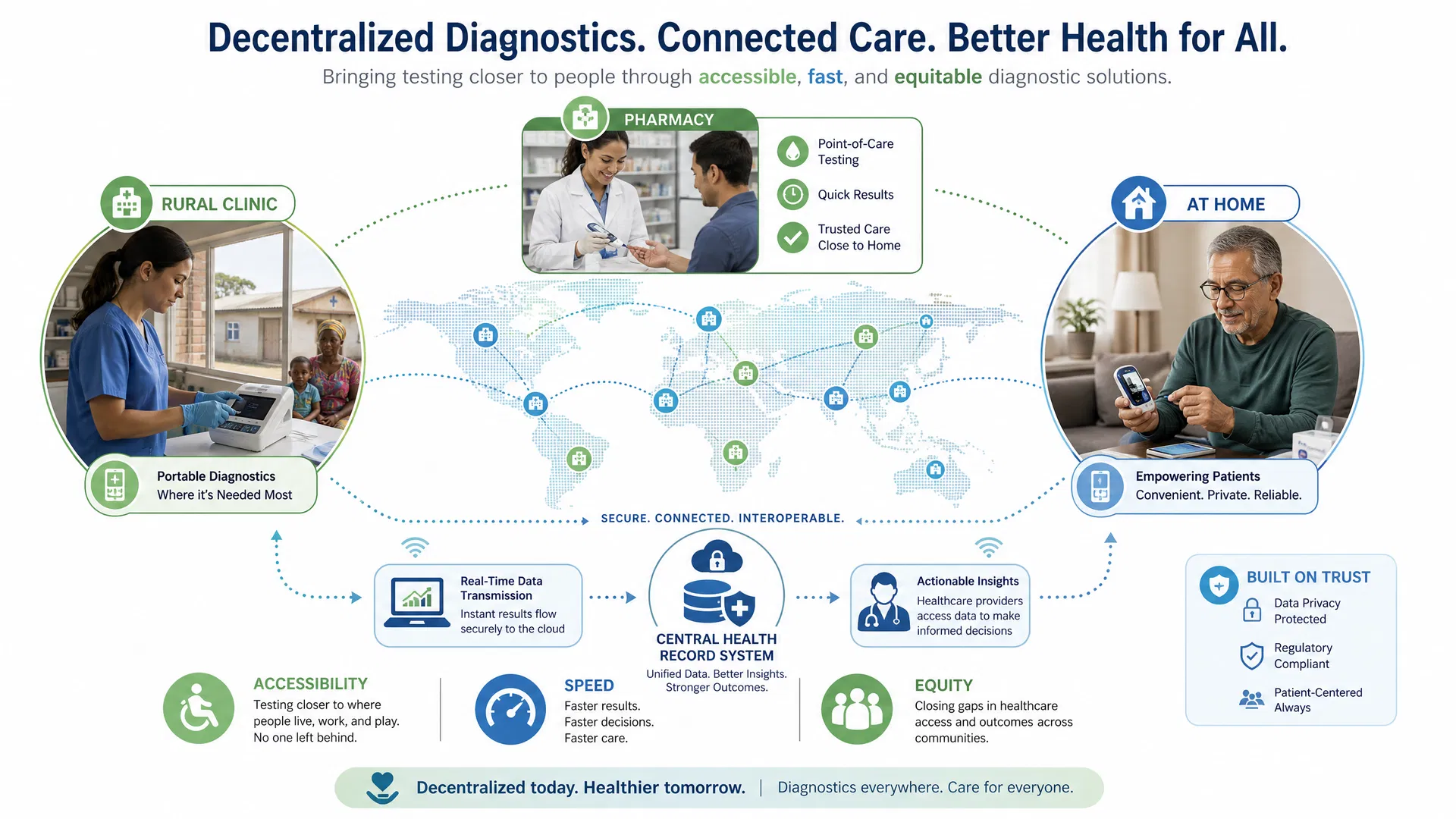 The Decentralized Diagnostics Revolution: Why Point-of-Care Testing Is Going Global