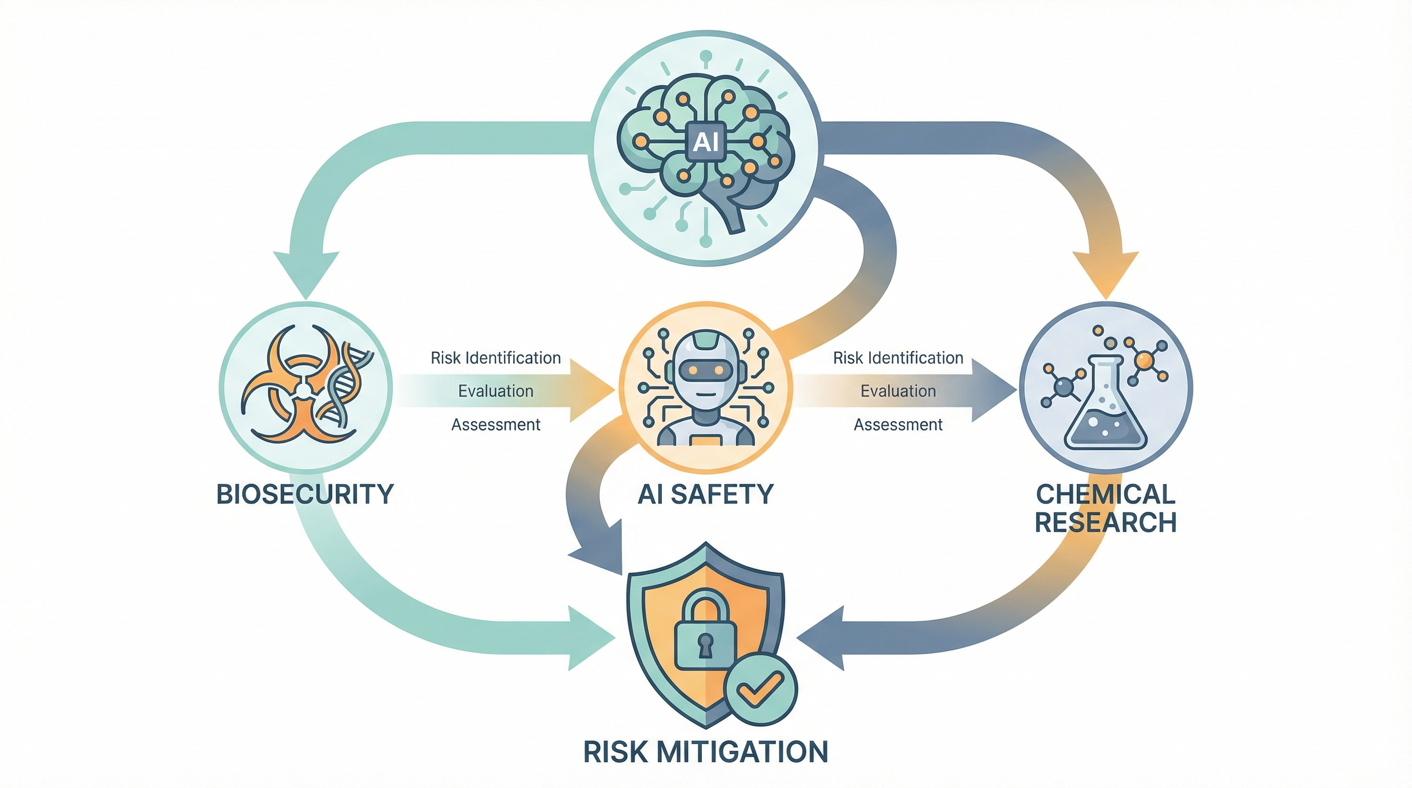DURC GPT: An Advanced AI Assistant for Identifying and Mitigating Dual-Use Research Risks