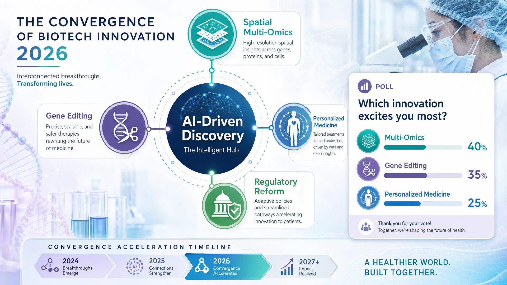 Beyond Brute Force: How Adaptive Intelligence Is Reshaping Biotech in 2026
