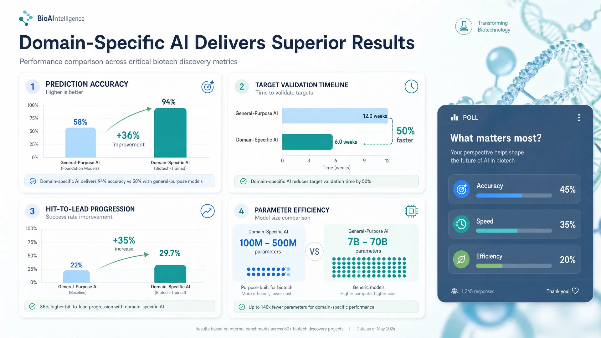 The Efficiency Frontier: Why Domain-Specific AI Is Winning in Pharmaceutical Research