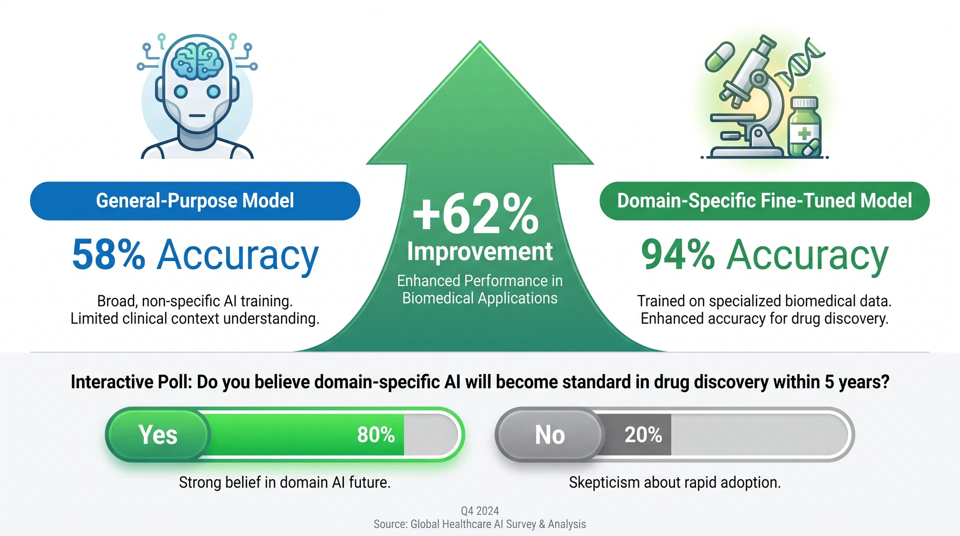 Fine-Tuning AI Performance Comparison