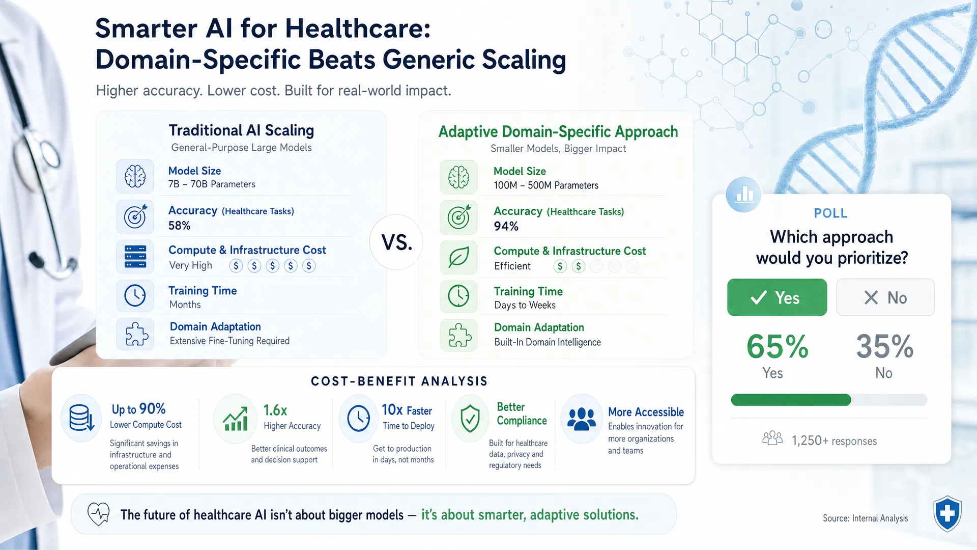 The Scaling Paradox: Why Bigger AI Models Are Failing Biotech Innovation