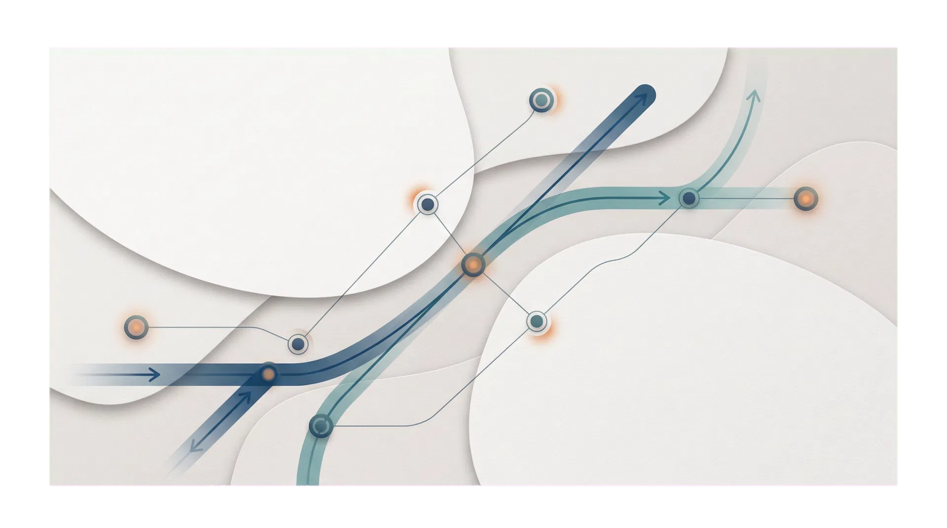 Abstract process map representing C2C's Analyze, Identify, Advise, Execute framework