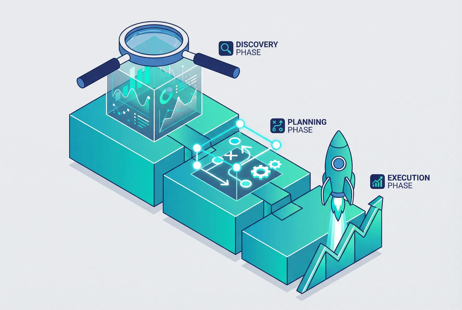 Processo de diagnóstico estratégico em 3 fases: descoberta, planejamento e execução