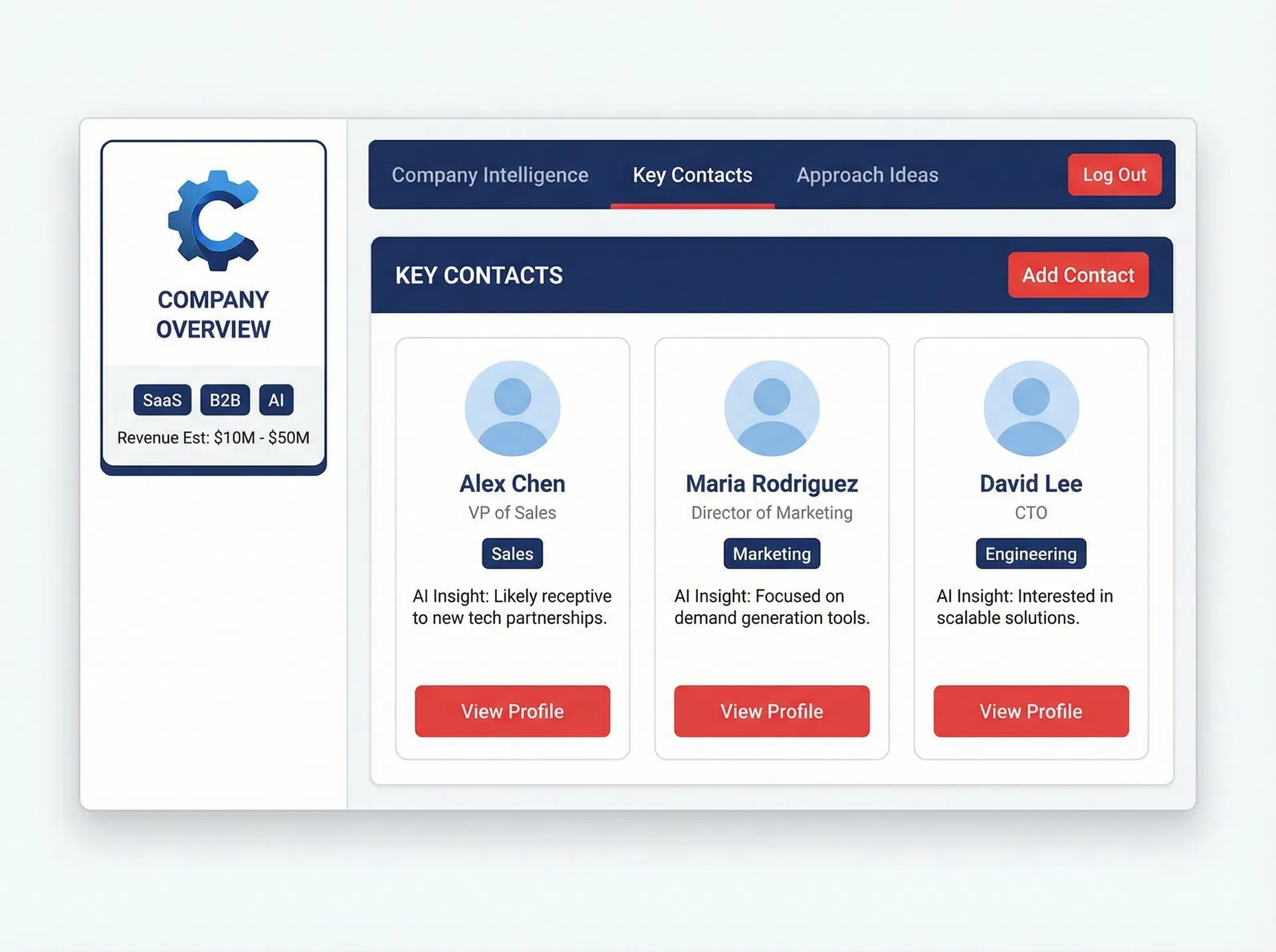 MSP ProspectAI Dashboard