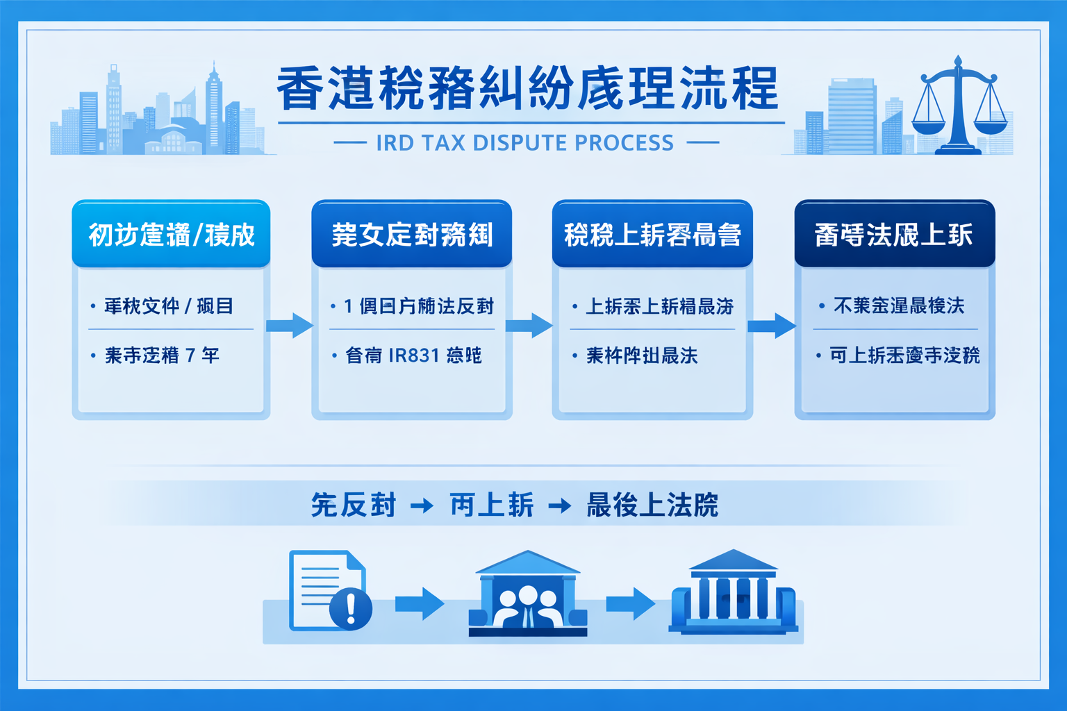 香港稅務局如何處理稅務糾紛