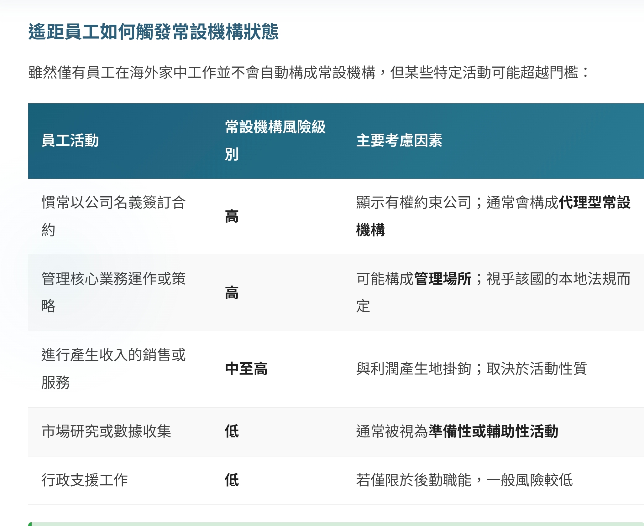 香港僱主遙距工作安排的稅務影響