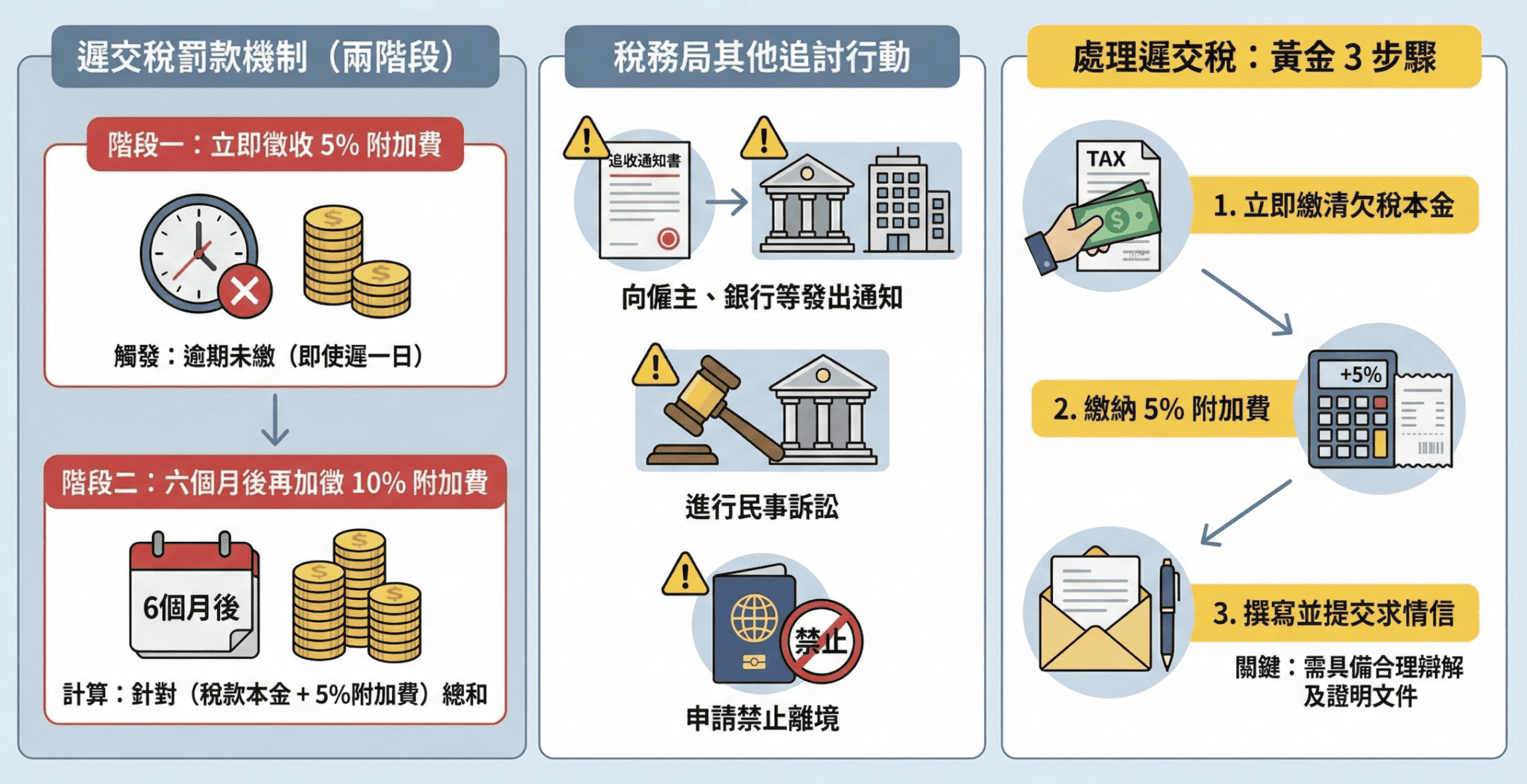 遲交稅2026指南：遲交稅一日、一個月罰款如何計算？附罰款豁免求情信教學 (電郵/地址)