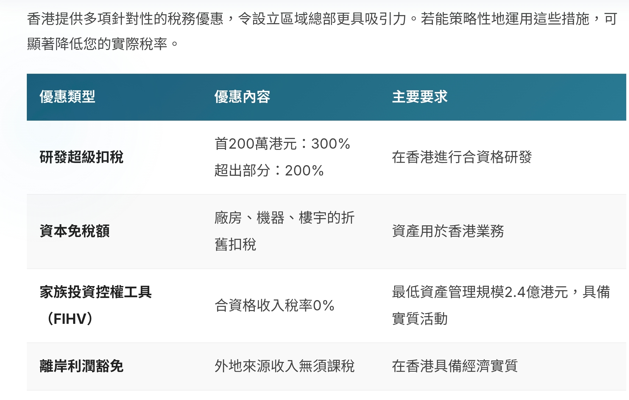 香港區域總部稅務優惠：擴張企業深度解析