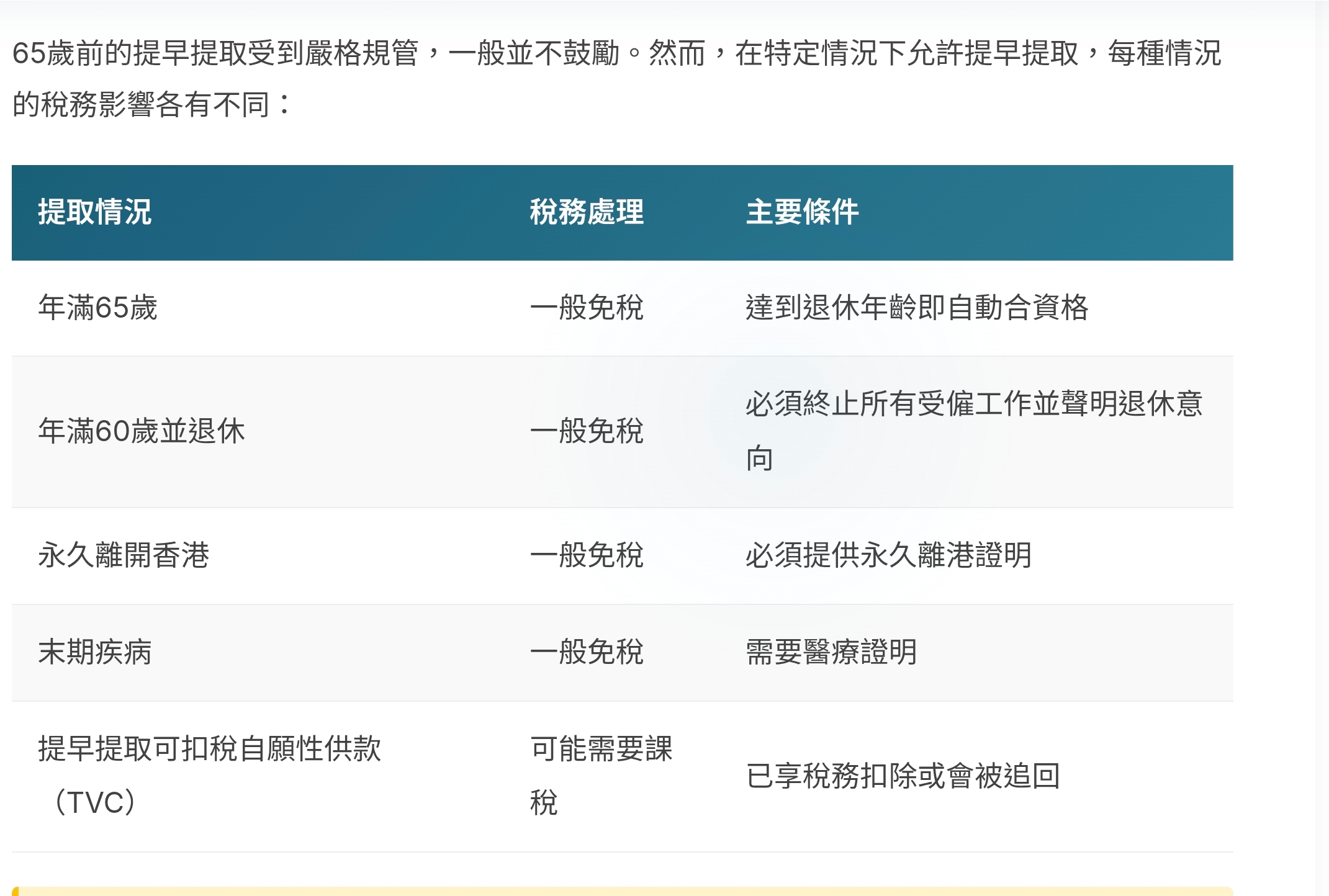 策略性提取：把握強積金提取時機以達至最高稅務效益
