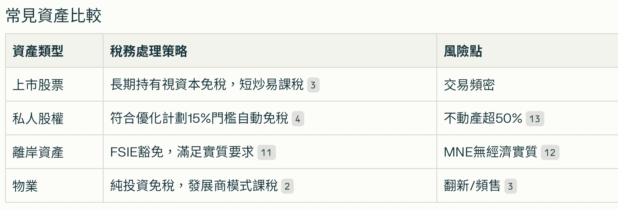 時機的藝術：在香港實現資本收益以達至最佳稅務效果的策略