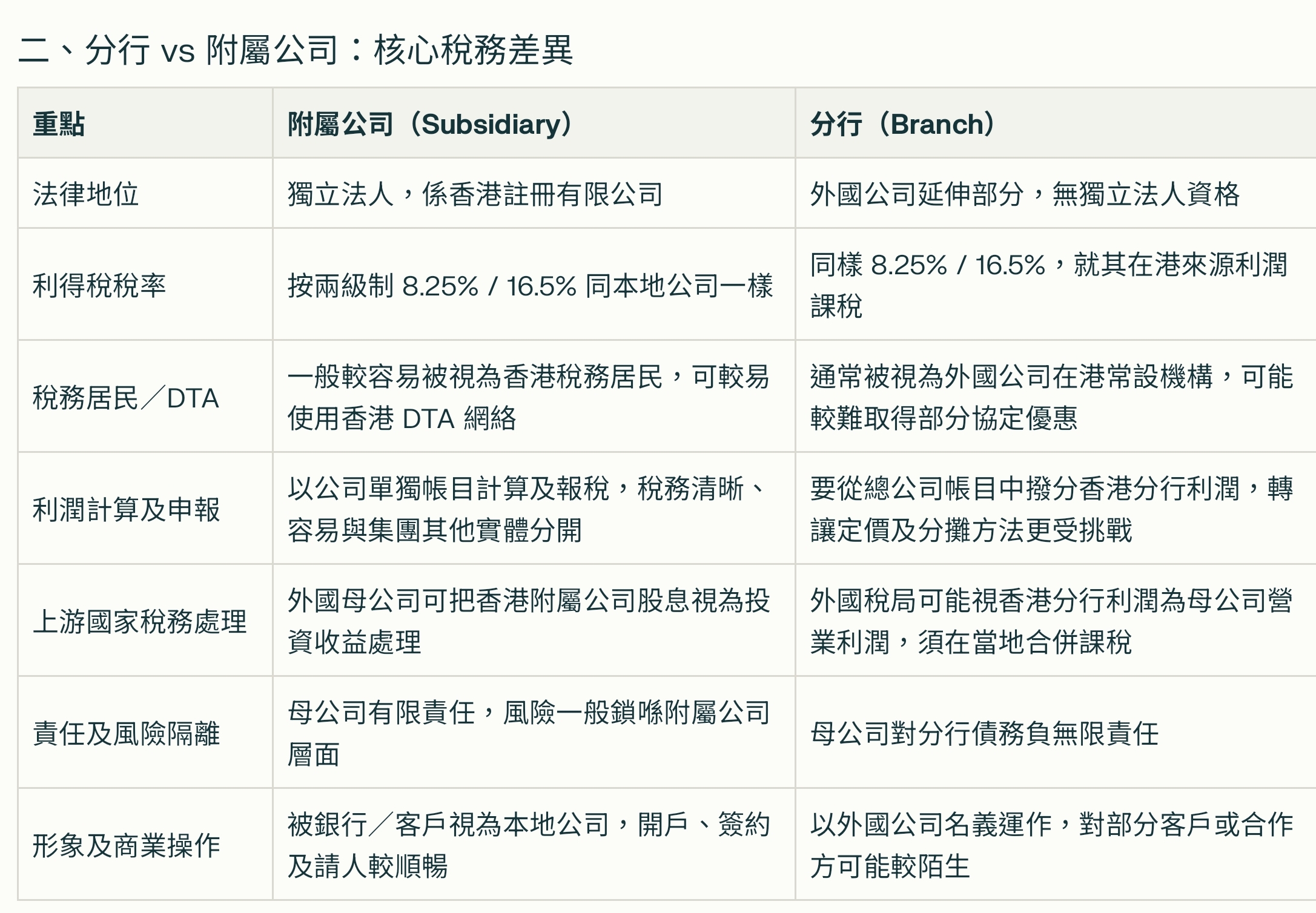 香港公司架構點解咁重要？分行與附屬公司嘅稅務影響你要知