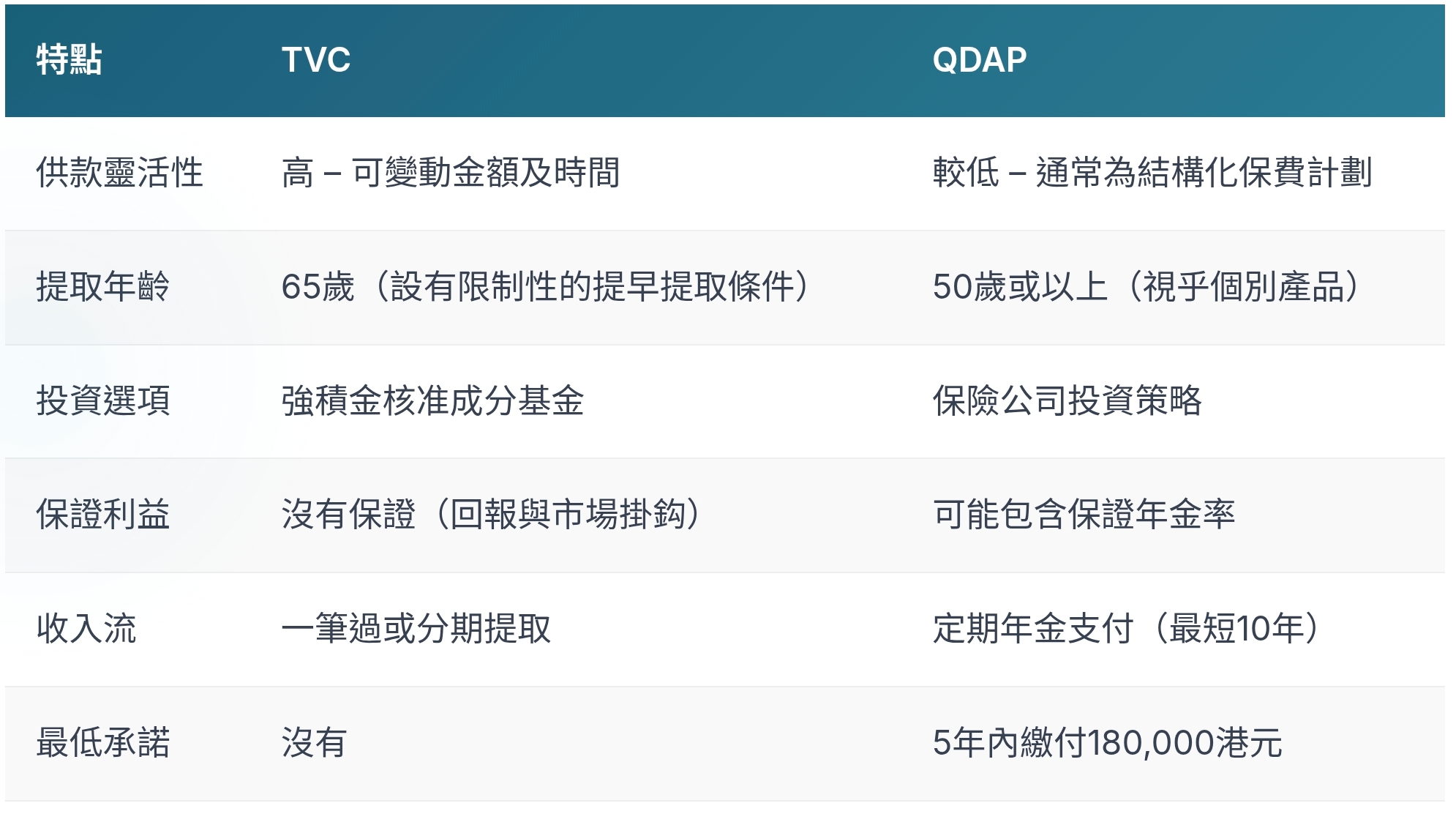 可扣稅強積金自願性供款（TVC）：為您的強積金儲蓄加速