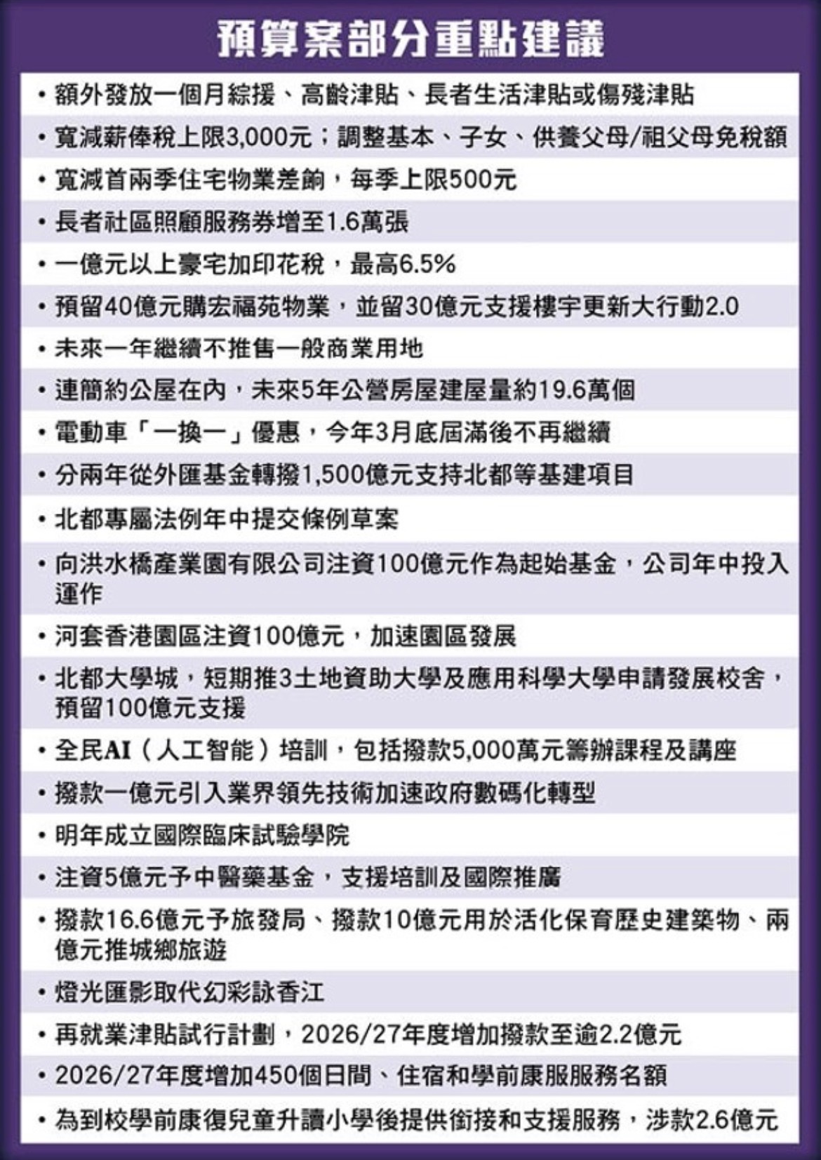 財政預算案2026懶人包｜一文看清預算案budget重點
