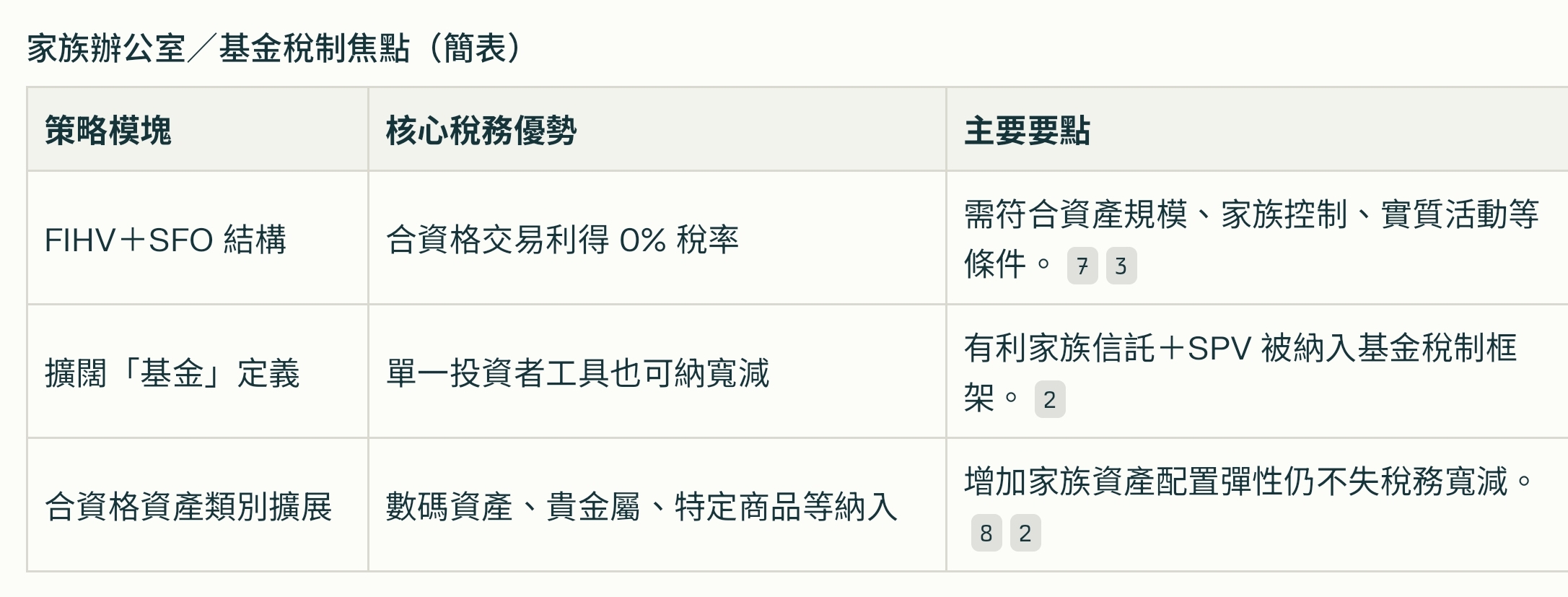 香港高資產人士稅務優勢策略概覽