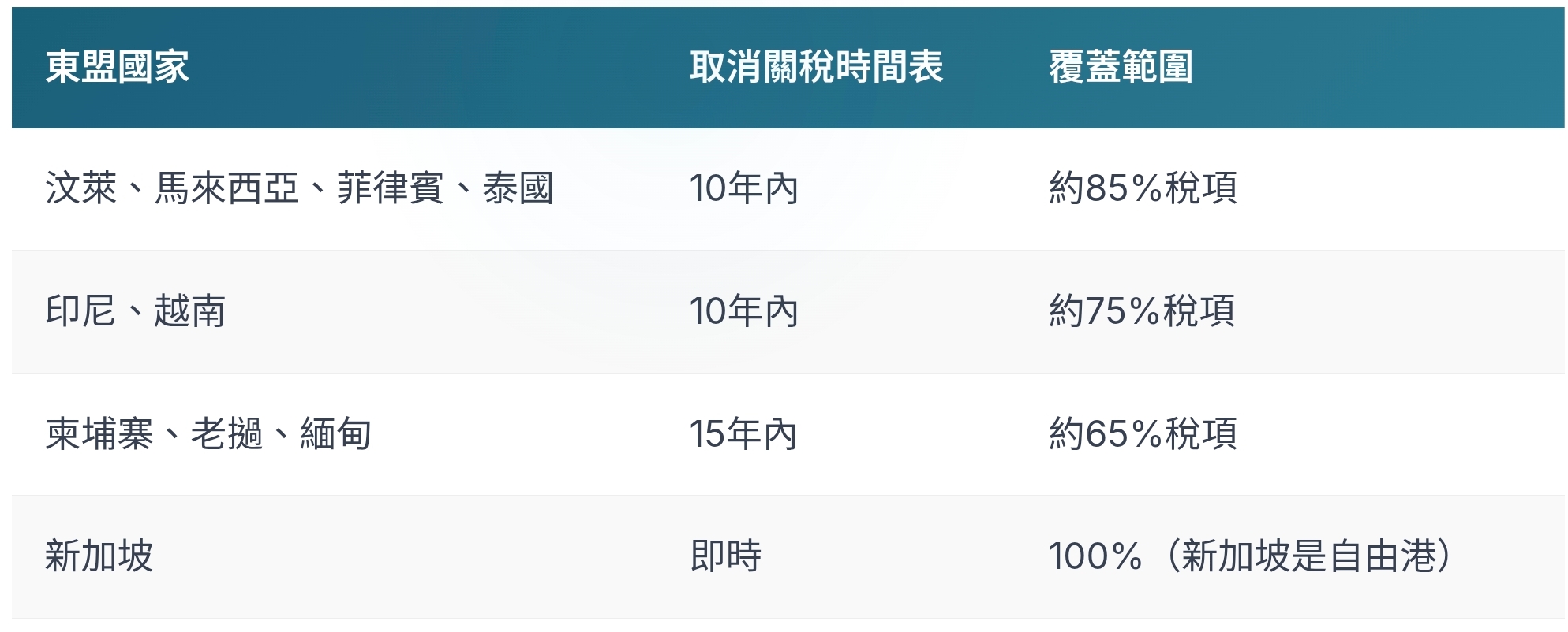 貿易協議在降低香港企業關稅方面的作用