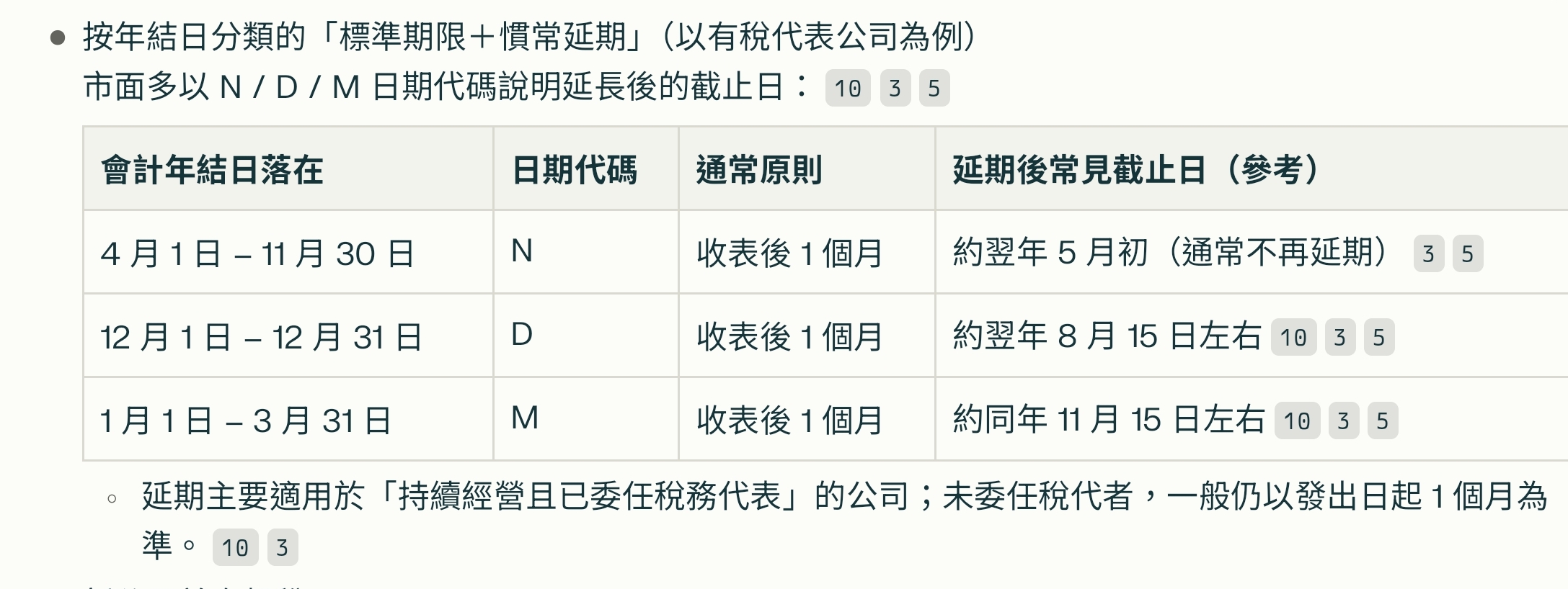 香港稅務合規日曆