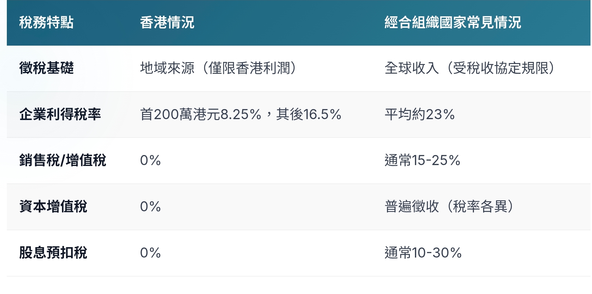 外國公司如何合法受惠於香港的稅務優惠