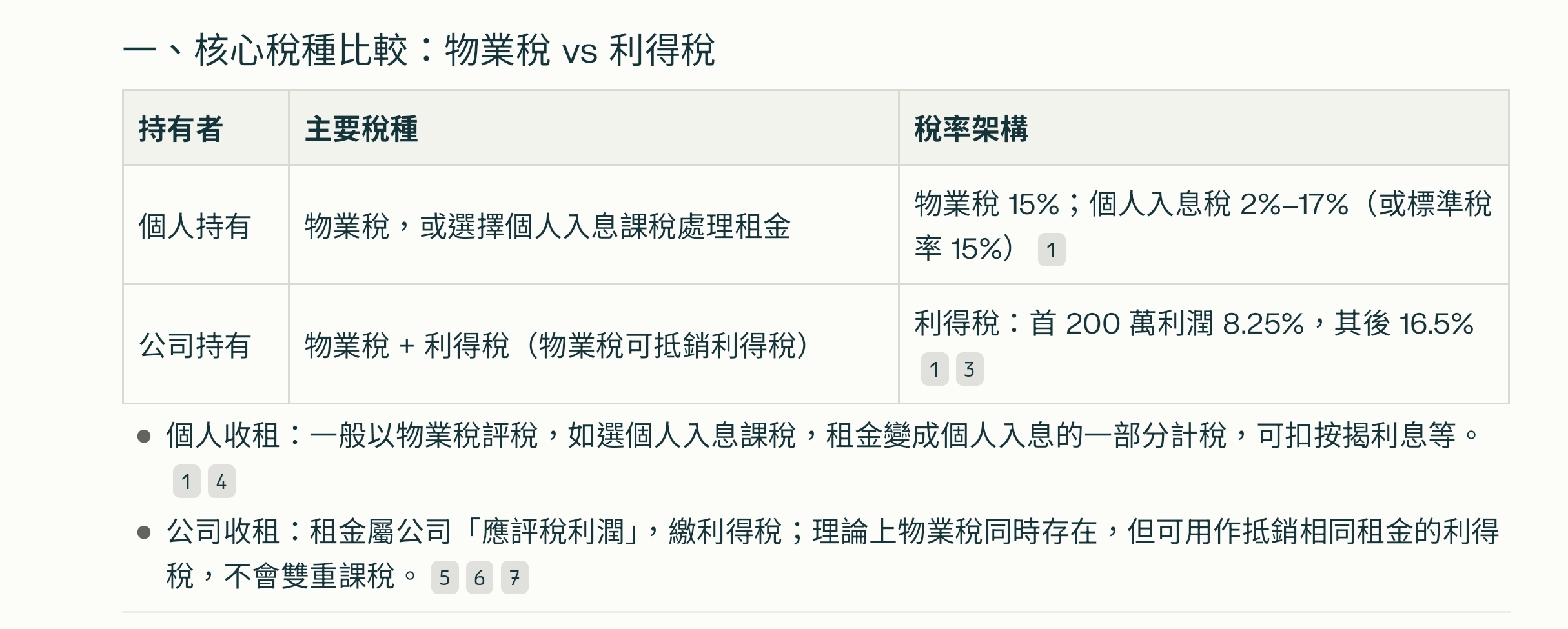 業主持有物業方式: 個人 vs 公司
