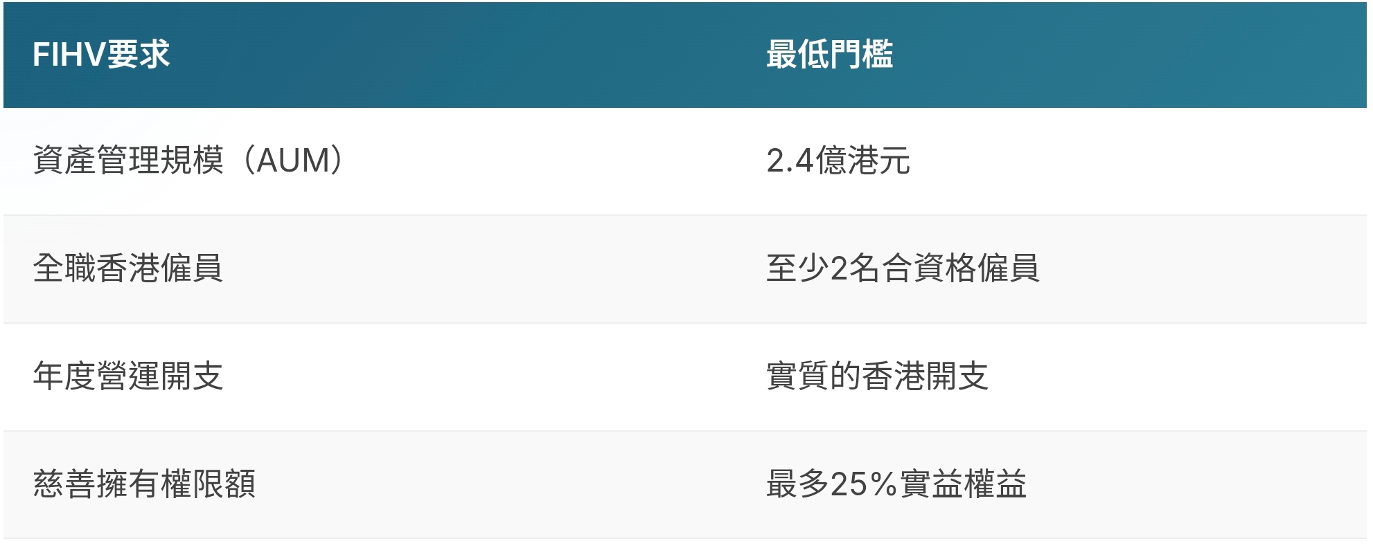 香港家族辦公室慈善架構的稅務處理