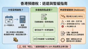 為什麼要交預繳稅？