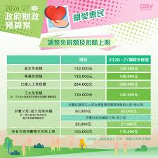 2026/27財政預算案渉及税務的要點