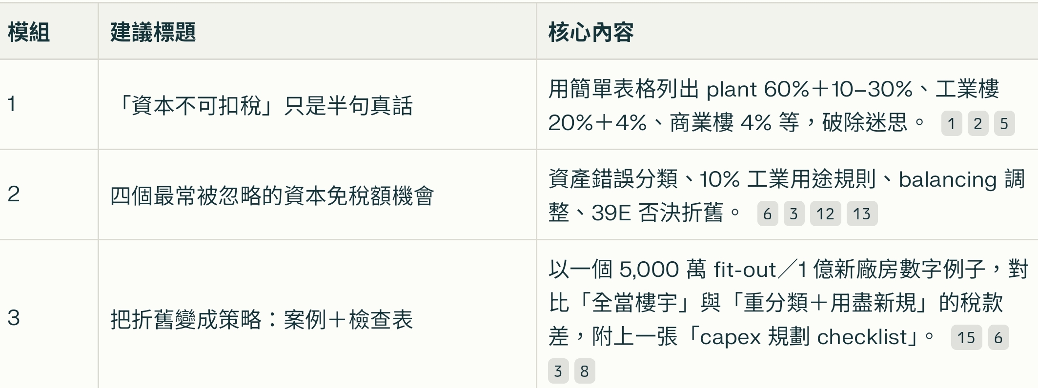 解讀香港資本免稅額：多數企業忽略的關鍵點