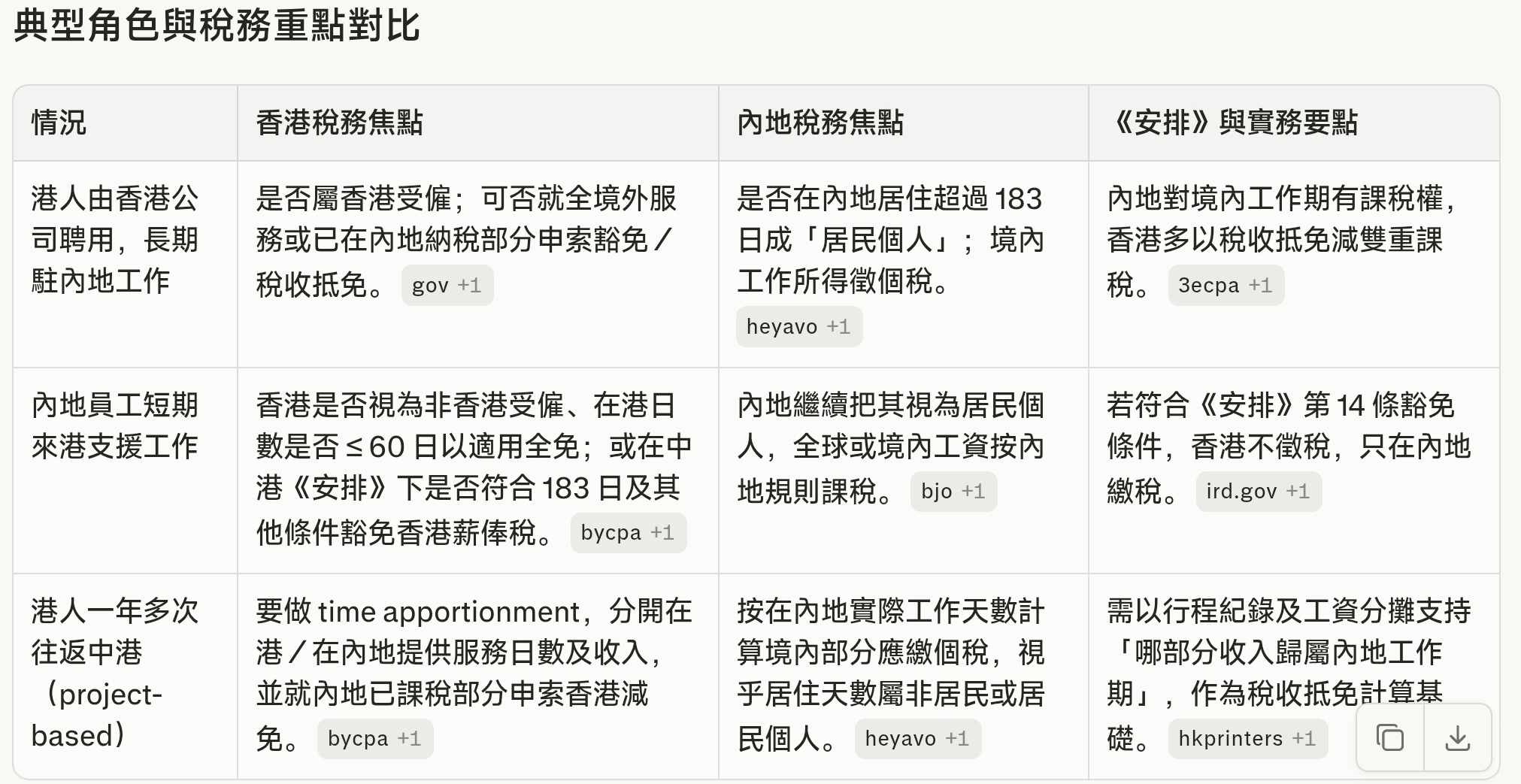 跨境員工薪酬：香港與內地稅務影響