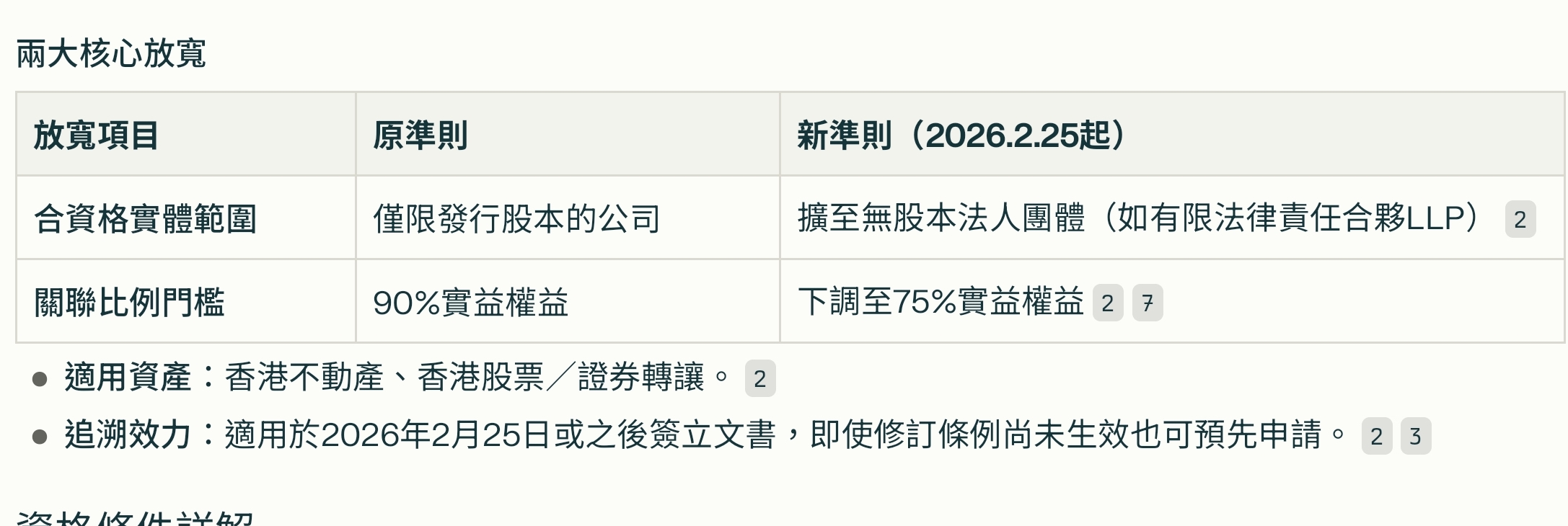 初創企業印花稅寬減：香港隱藏的物業稅務優惠