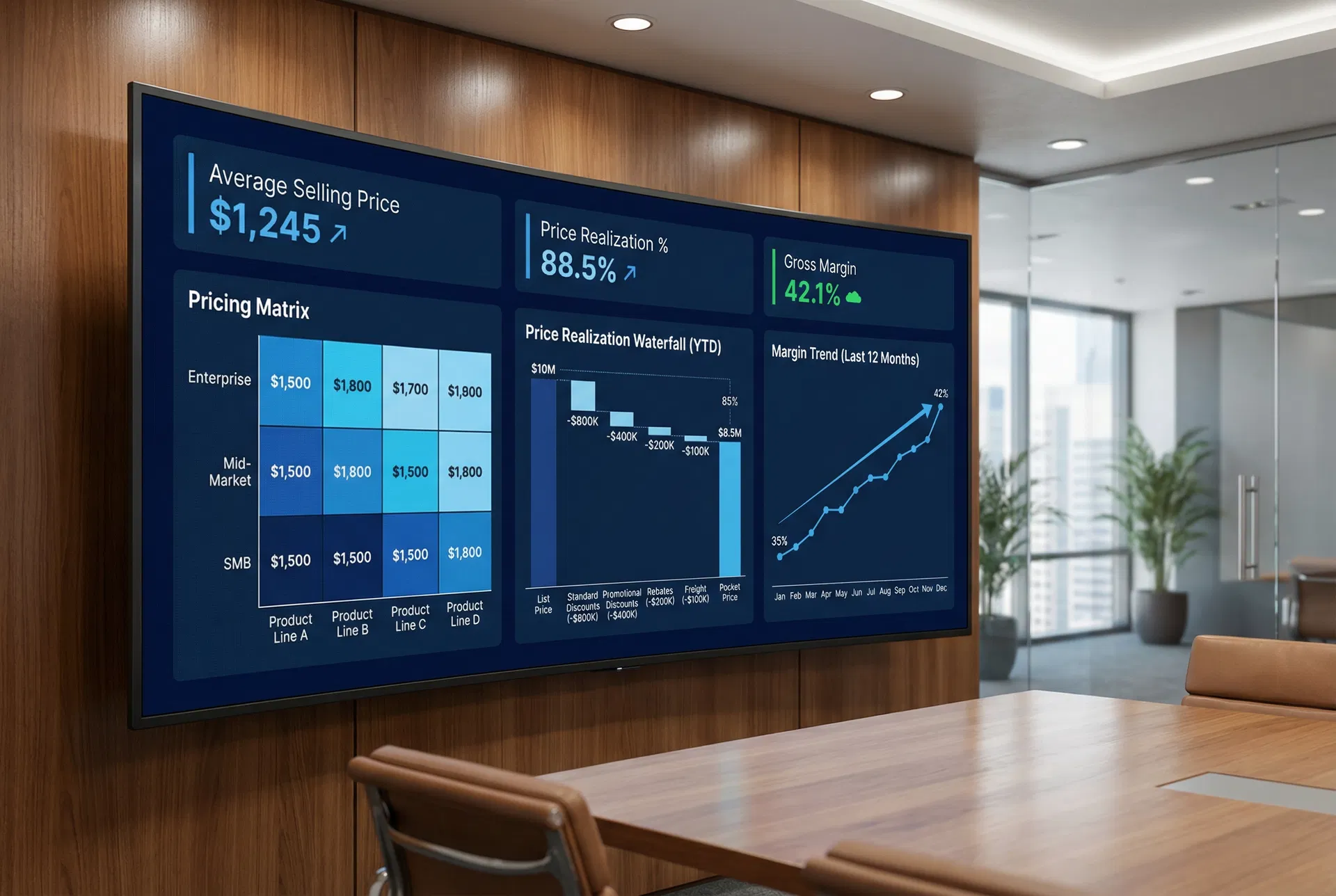 Pricing Strategy Dashboard