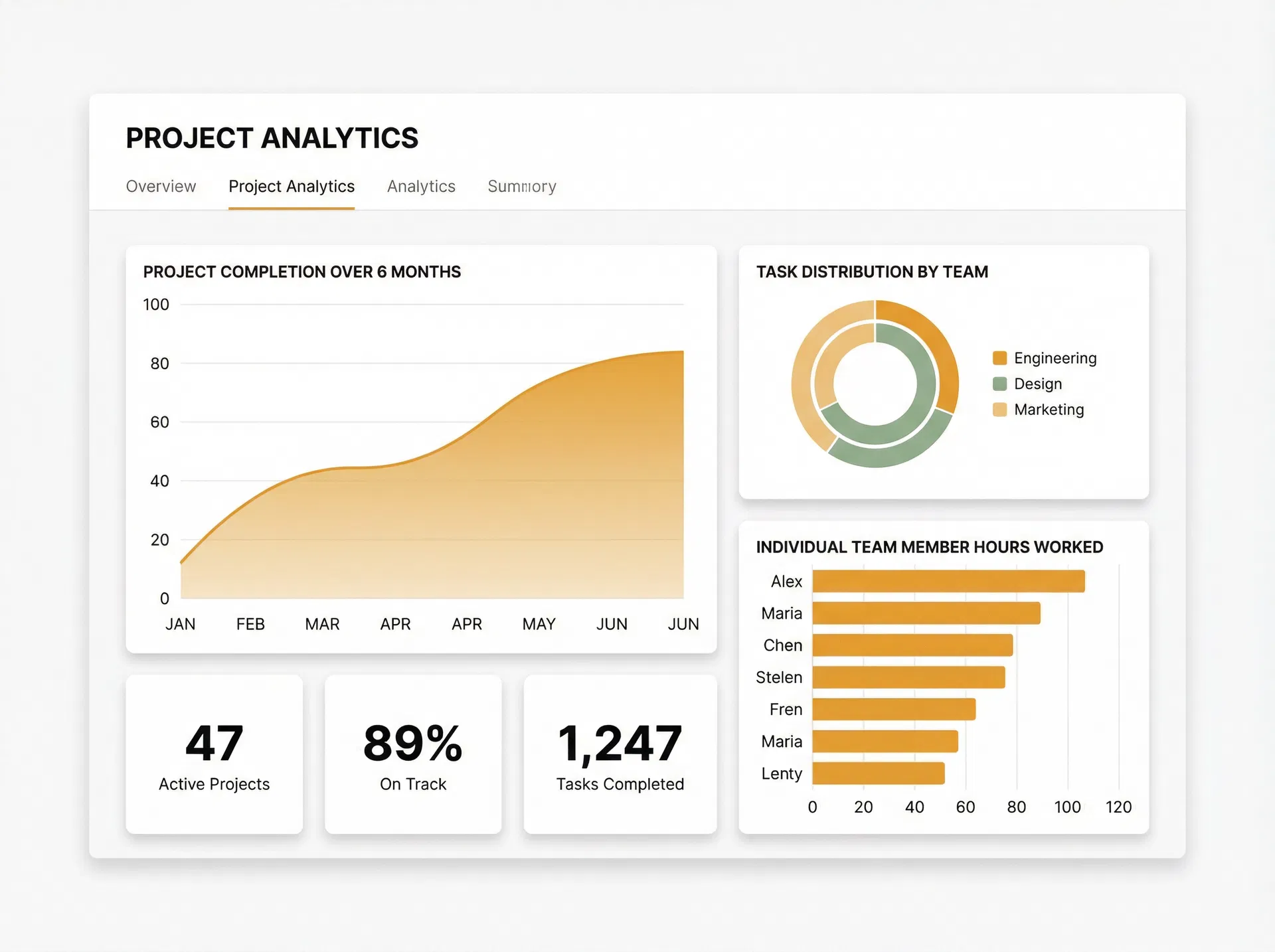 Analytics dashboard