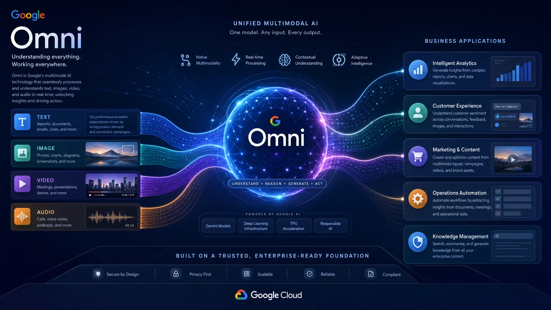 Googleの次世代兵器『Omni』：マルチモーダル統合の衝撃