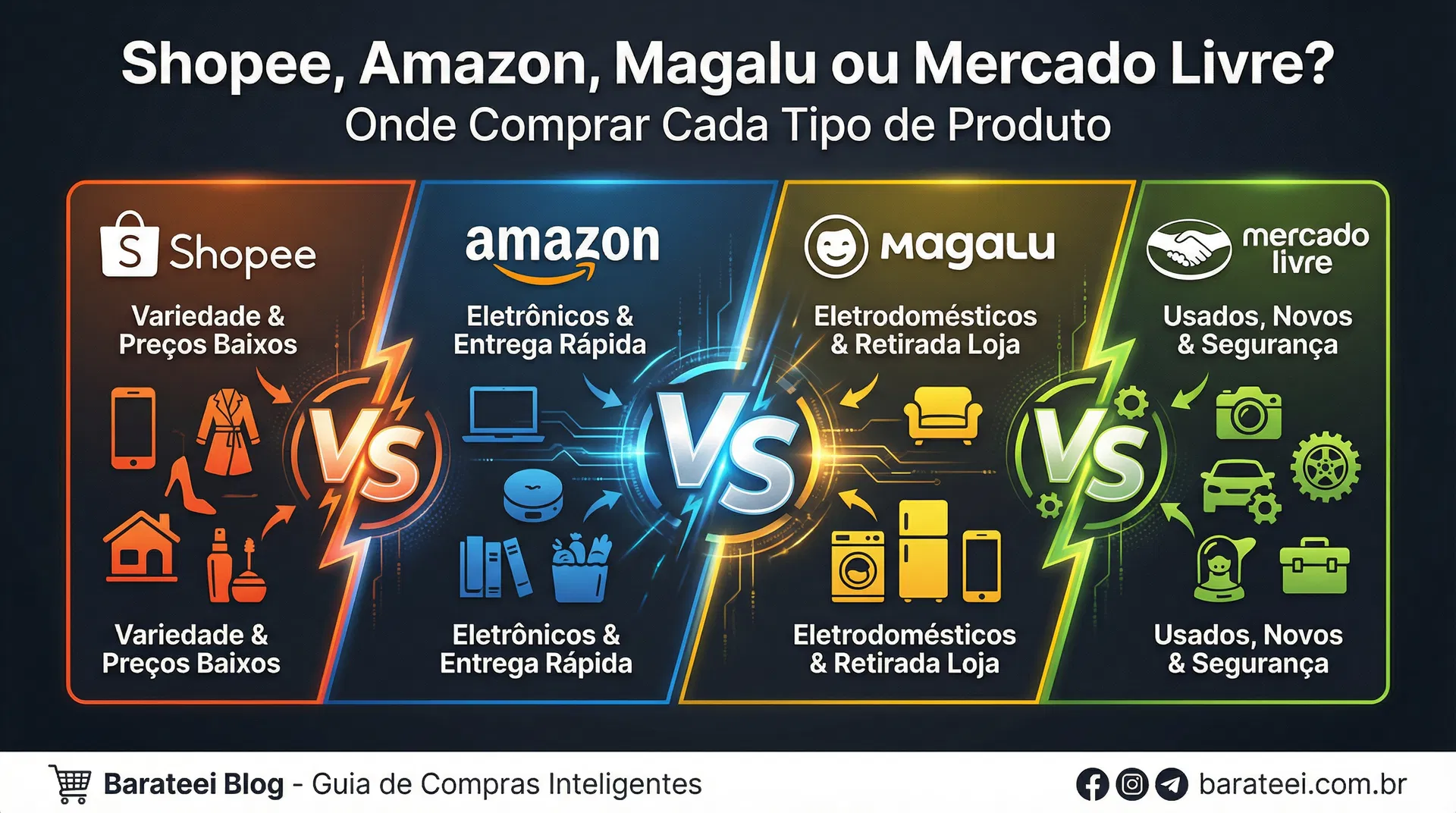 Shopee, Amazon, Magalu ou Mercado Livre? Onde Comprar Cada Produto