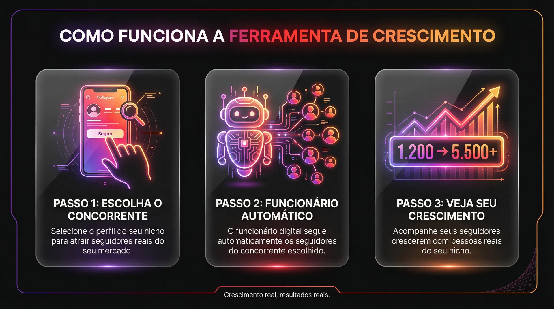 Como funciona o Organic Followers