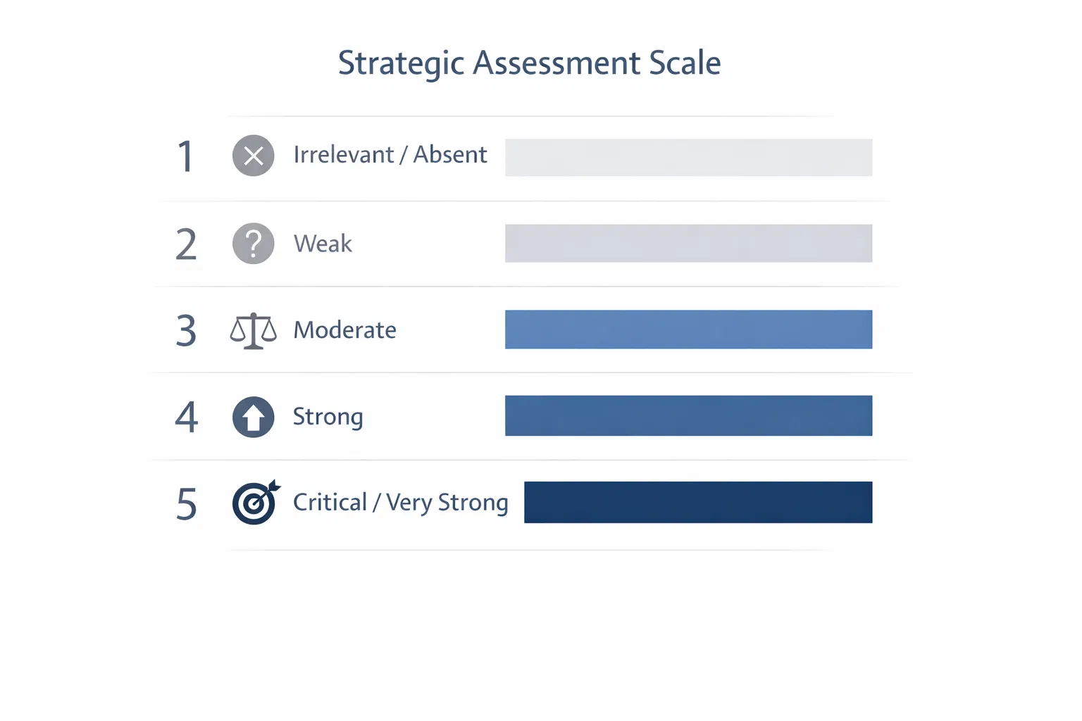 Likert Scale Visualization