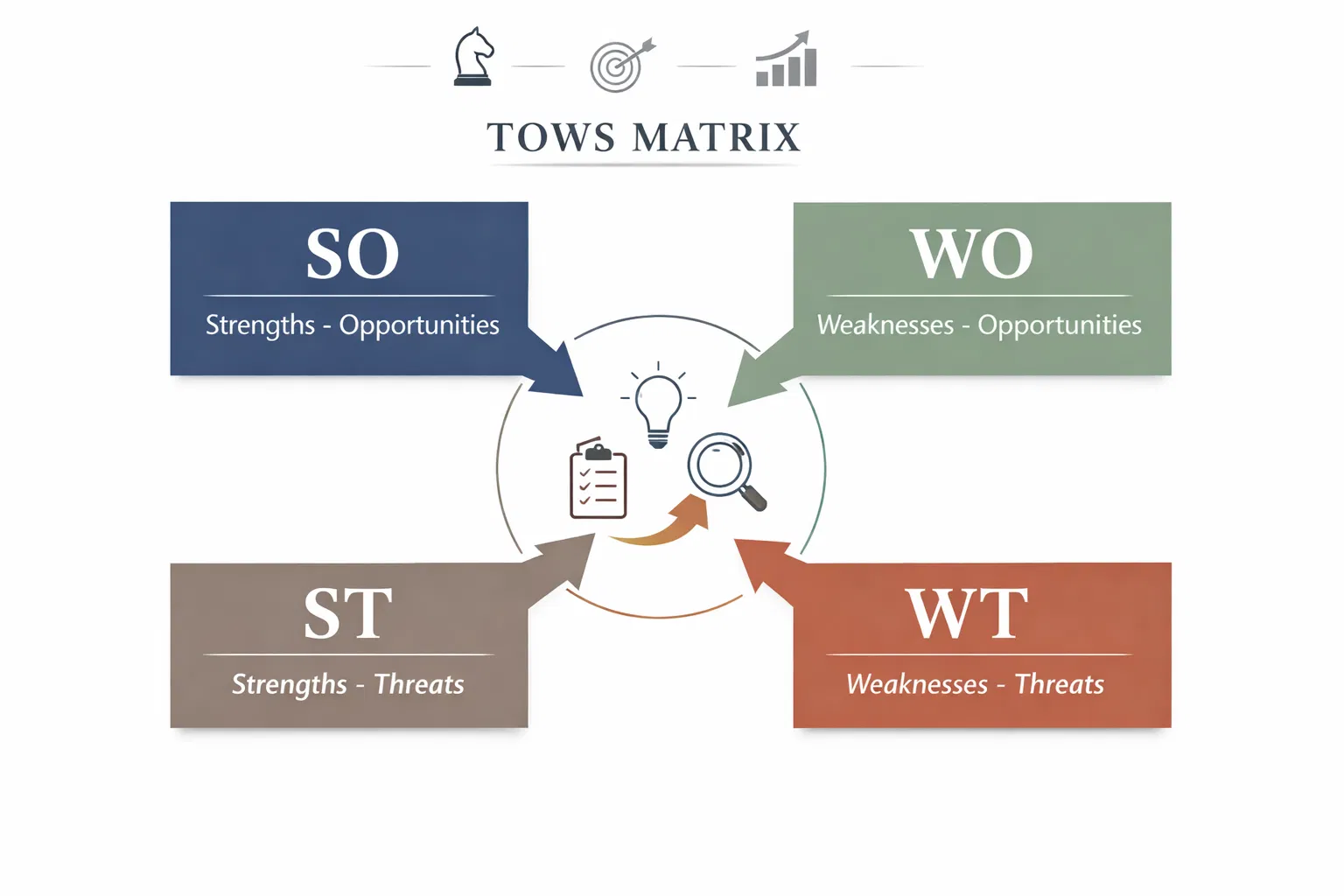 TOWS Matrix