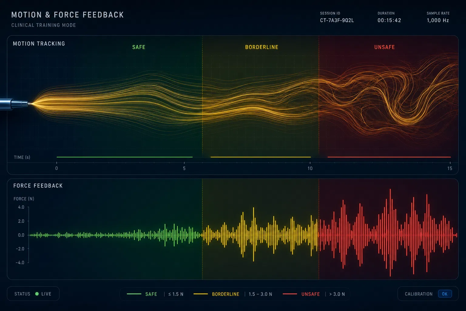 TactiSense motion and force feedback visualization
