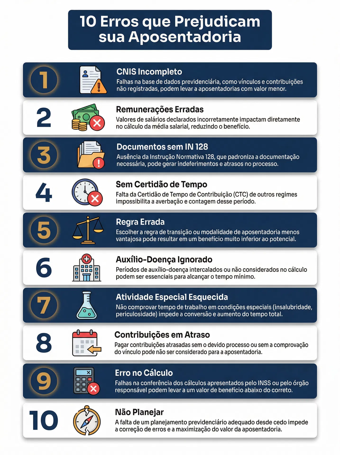 Infográfico: 10 erros que prejudicam a aposentadoria da professora - CNIS incompleto, remunerações erradas, documentos sem IN 128, sem certidão de tempo, regra errada, auxílio-doença ignorado, atividade especial esquecida, contribuições em atraso, erro no cálculo, não planejar