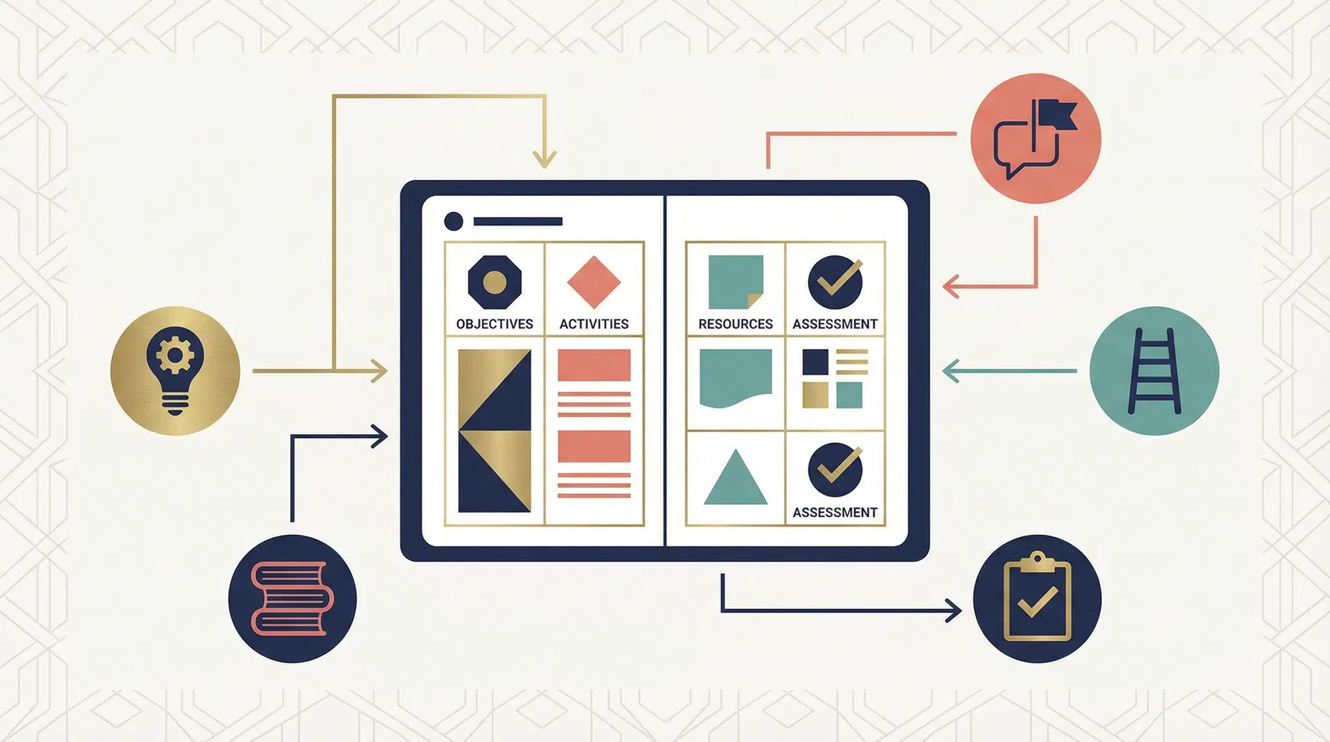 Lesson Planning Templates