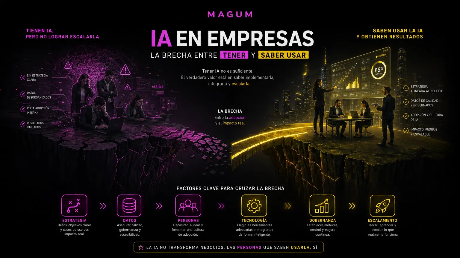 IA en empresas: la brecha entre tener y saber usar