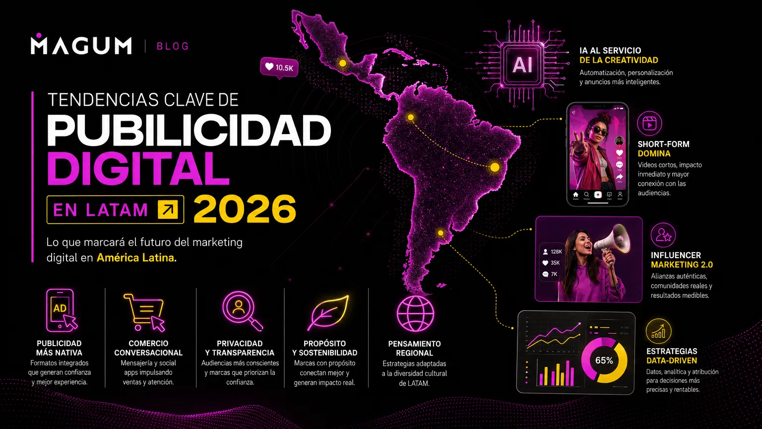 Tendencias clave de la publicidad digital en LATAM para 2026