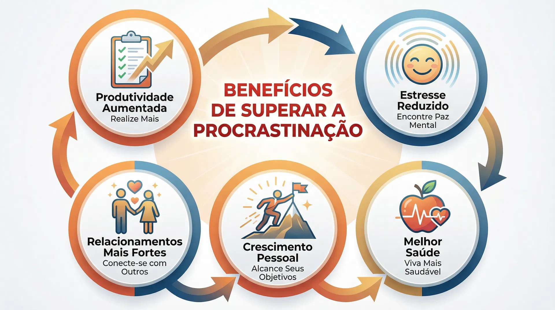 Benefícios de superar a procrastinação em português