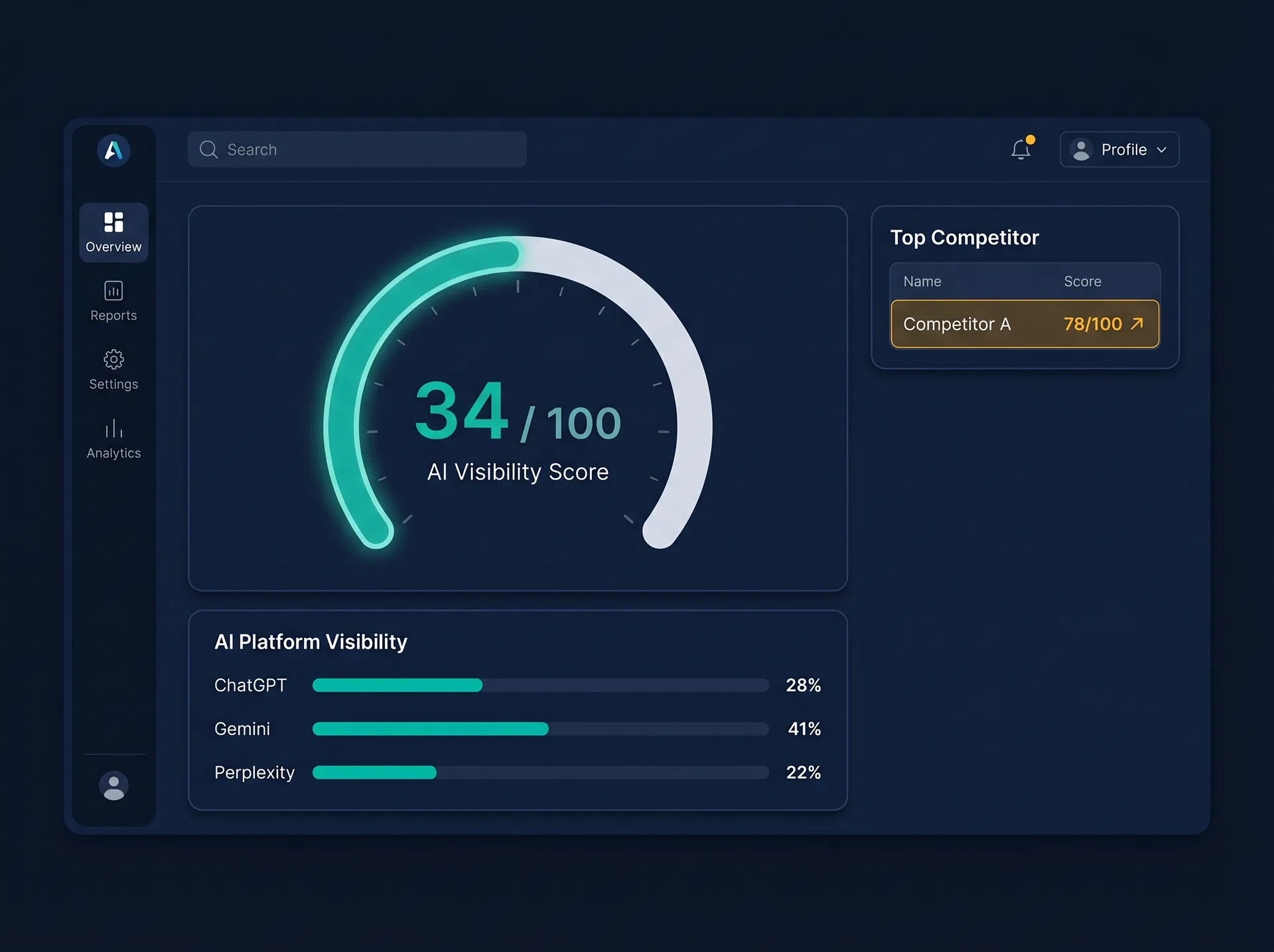 EPIQUE AI Visibility Score Dashboard