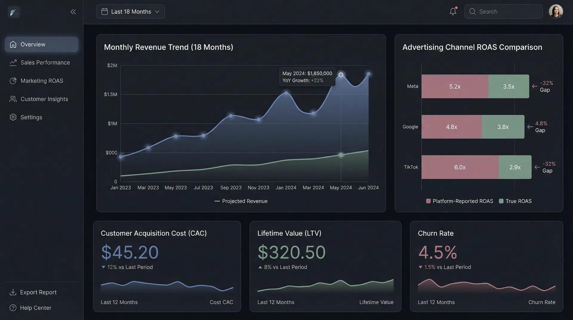 Substrate Data Dashboard Preview