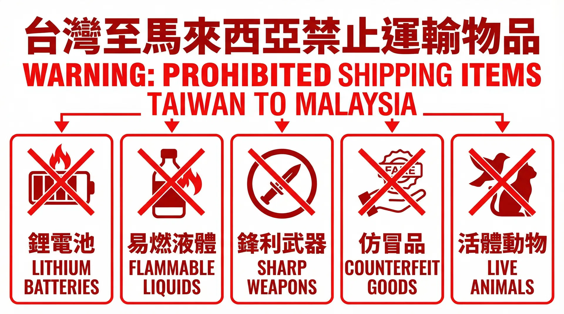 台灣至馬來西亞禁止運輸物品清單