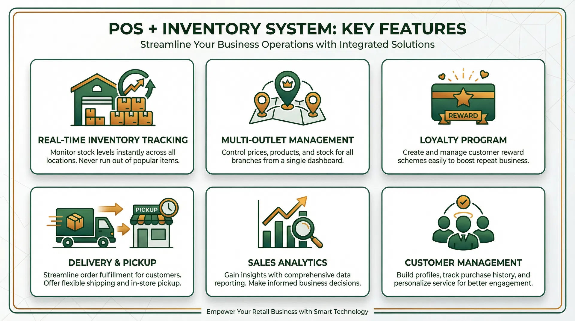 6 Key Features of POS+Inventory