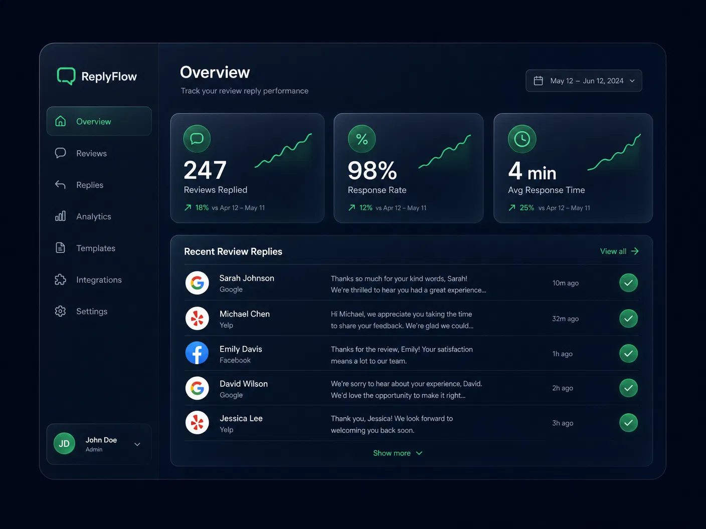 Reply Pilot dashboard