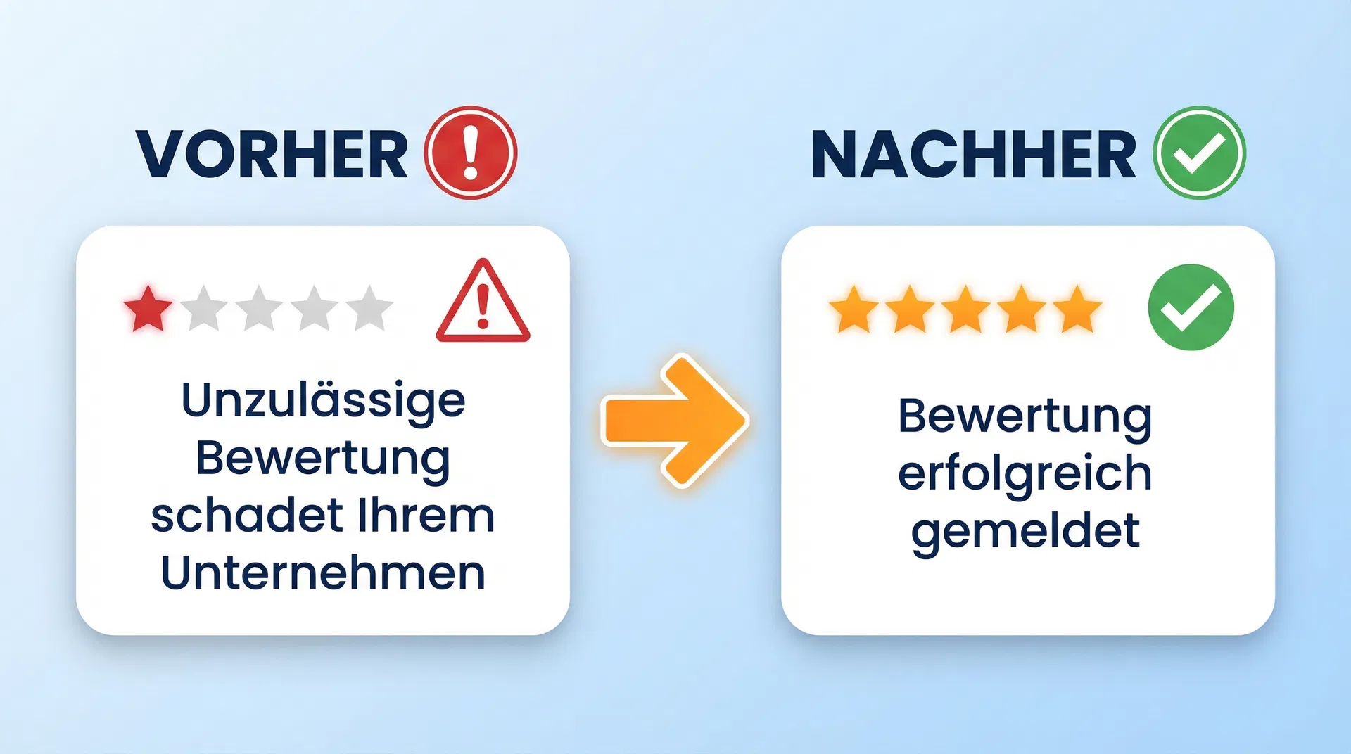 Transformation von negativen zu positiven Bewertungen