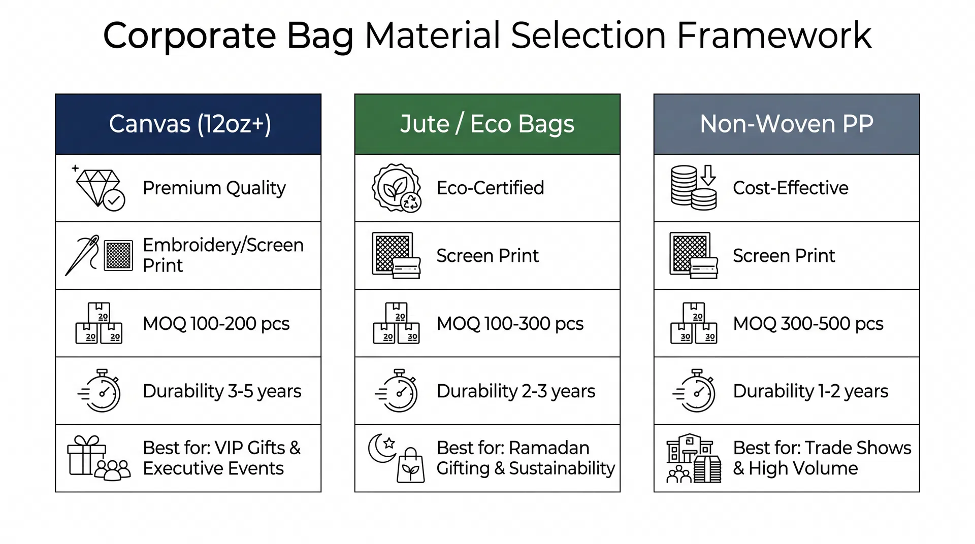 Custom Corporate Bags in Dubai & UAE: The Complete Procurement Guide for 2025