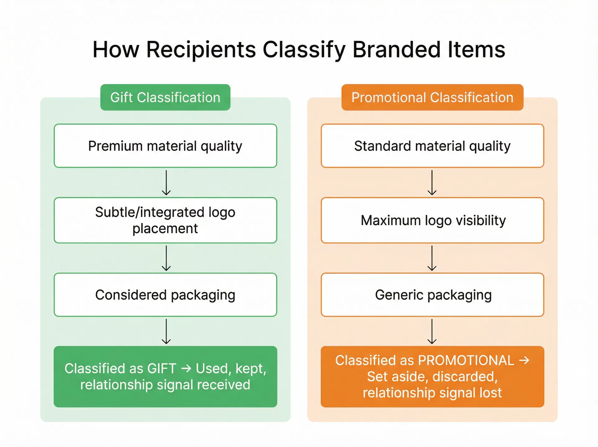 When Marketing Overrides Procurement: How Logo Maximization Turns Corporate Bags into Promotional Items